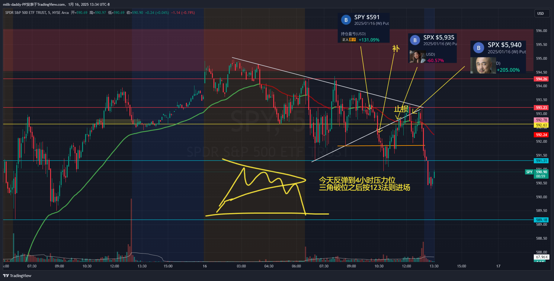 交易是没有秘密的 做什么周期，