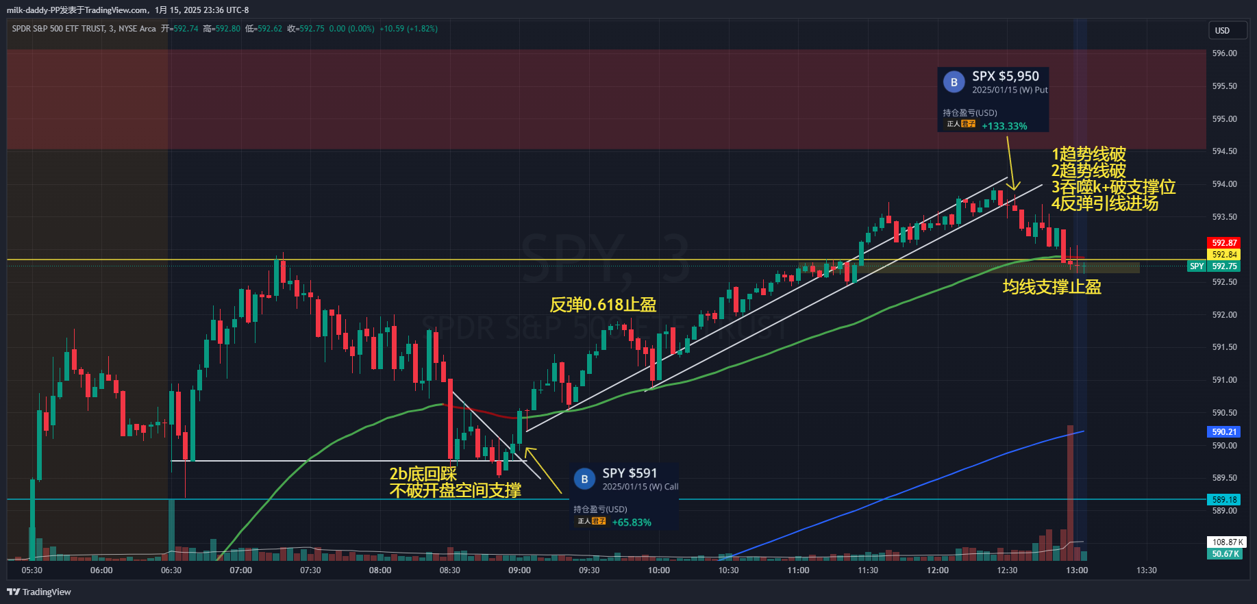 道友啊 我建议啊，做交易的时候