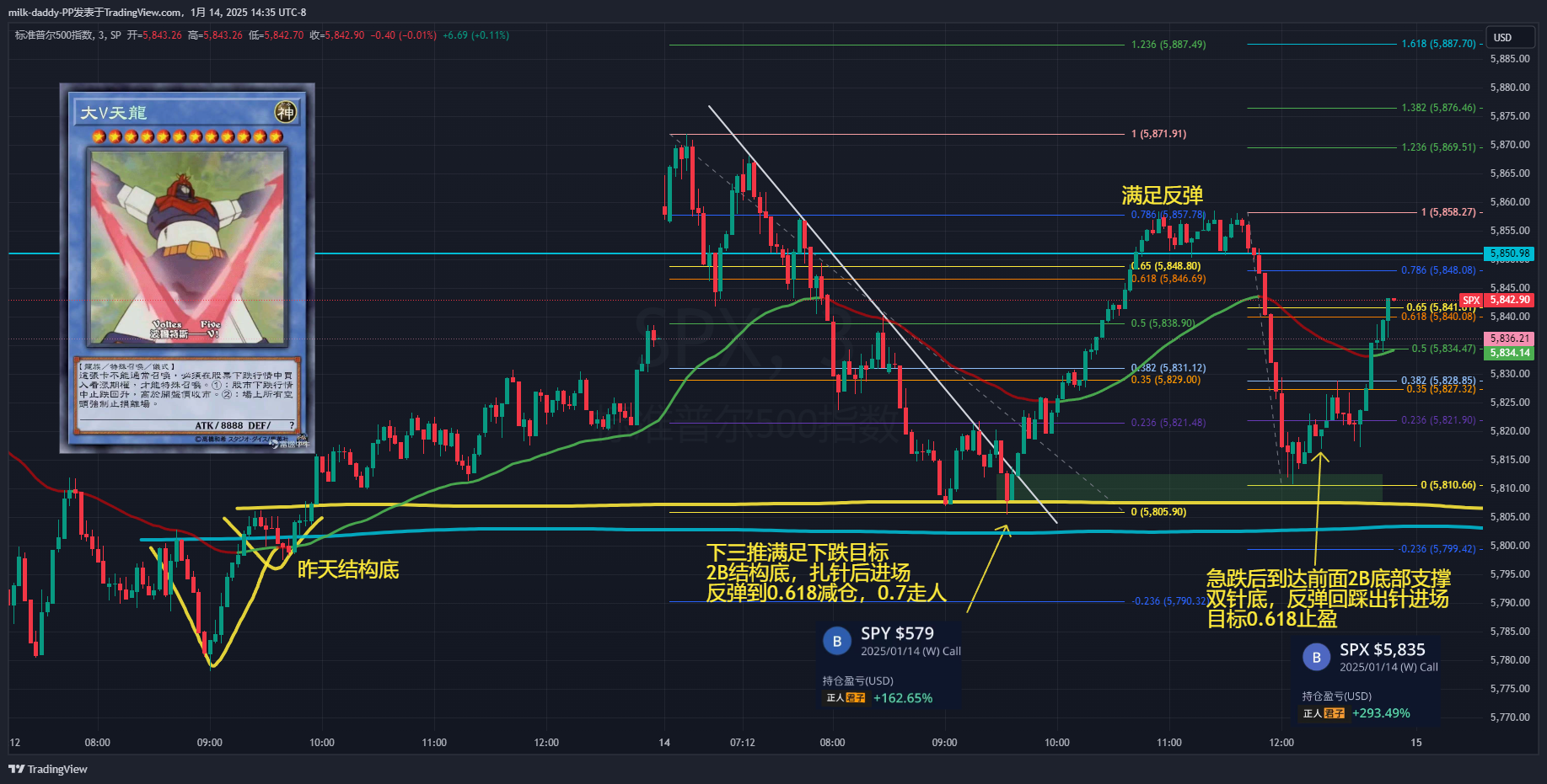分析是分析 交易是交易 分析只