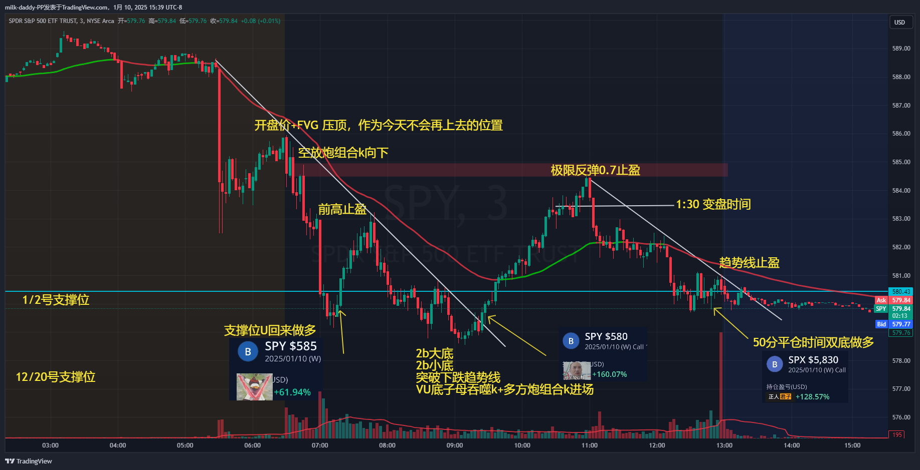 日内交易不是为暴利，是稳定和安
