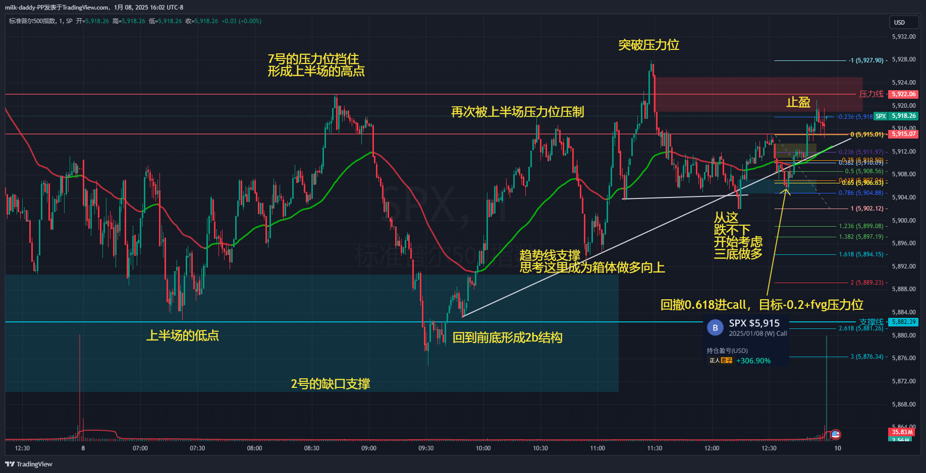 道友 不要随意背叛你的交易系统
