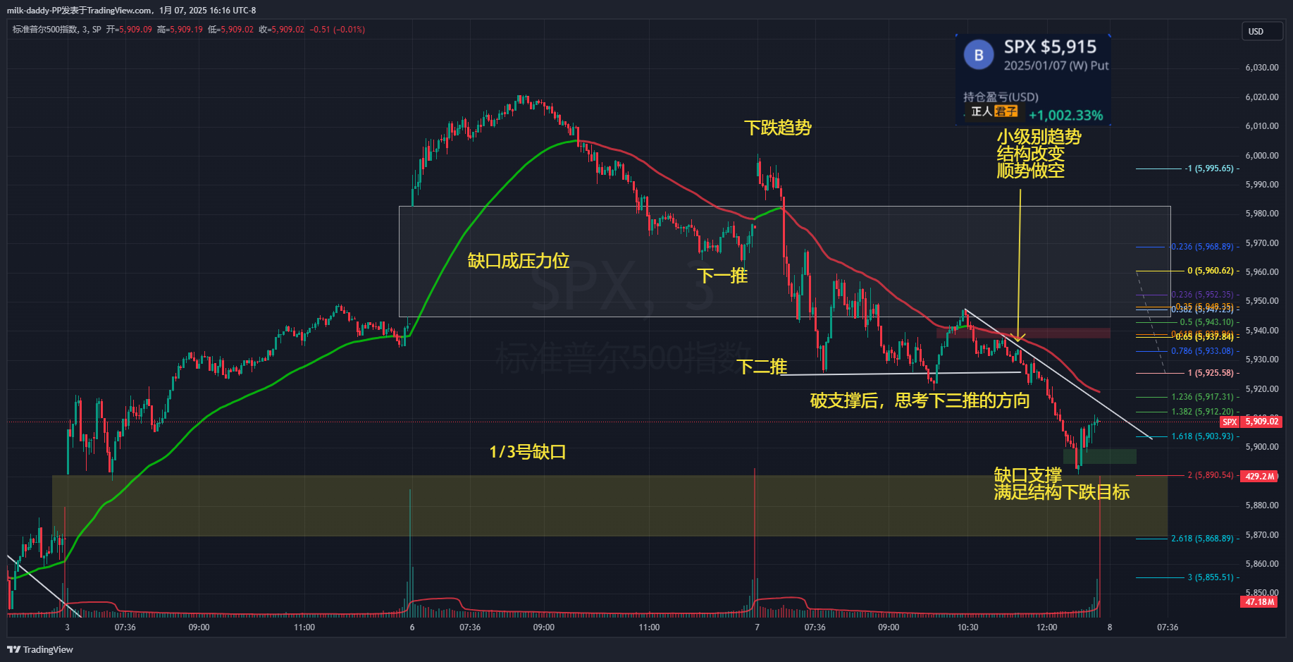 道友 做交易计划是因为你对行情