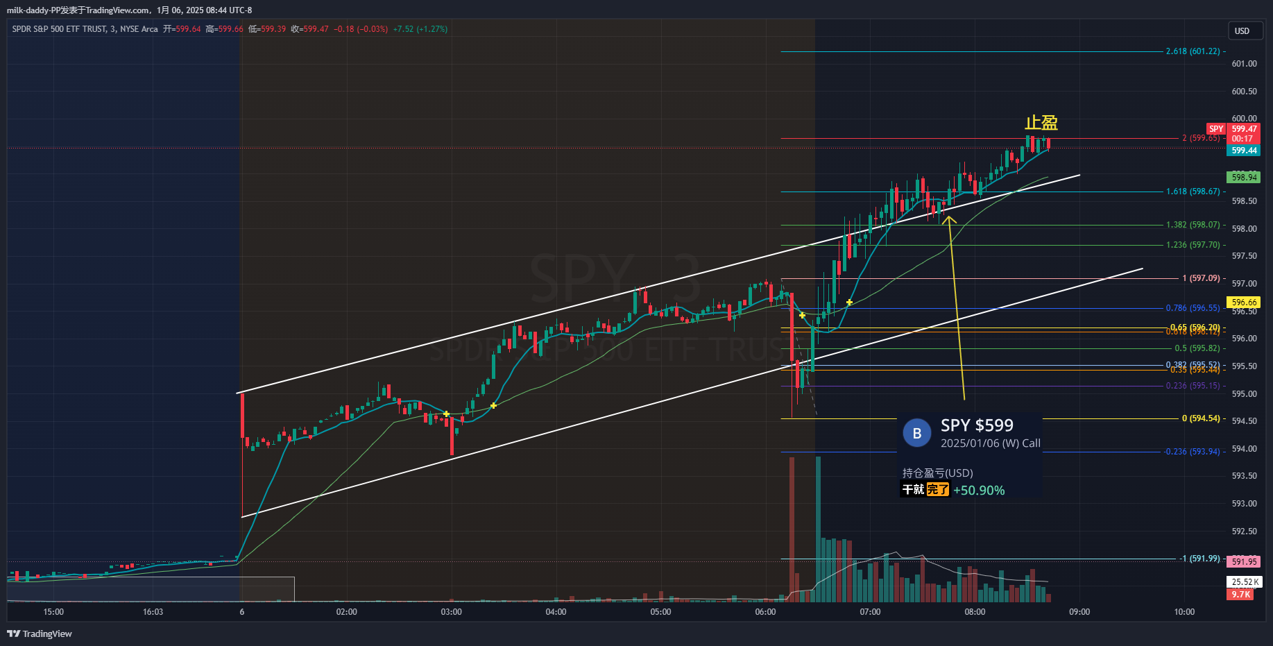 最近日子像一条直线，起床交易下