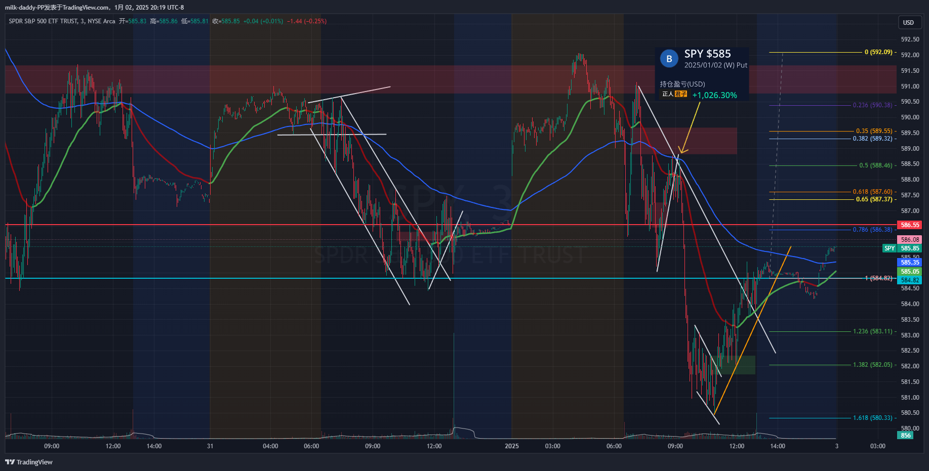 新年第一炮完美10倍单 技术分
