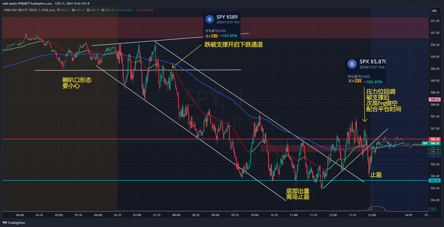 今天是2024的最后一天, 多