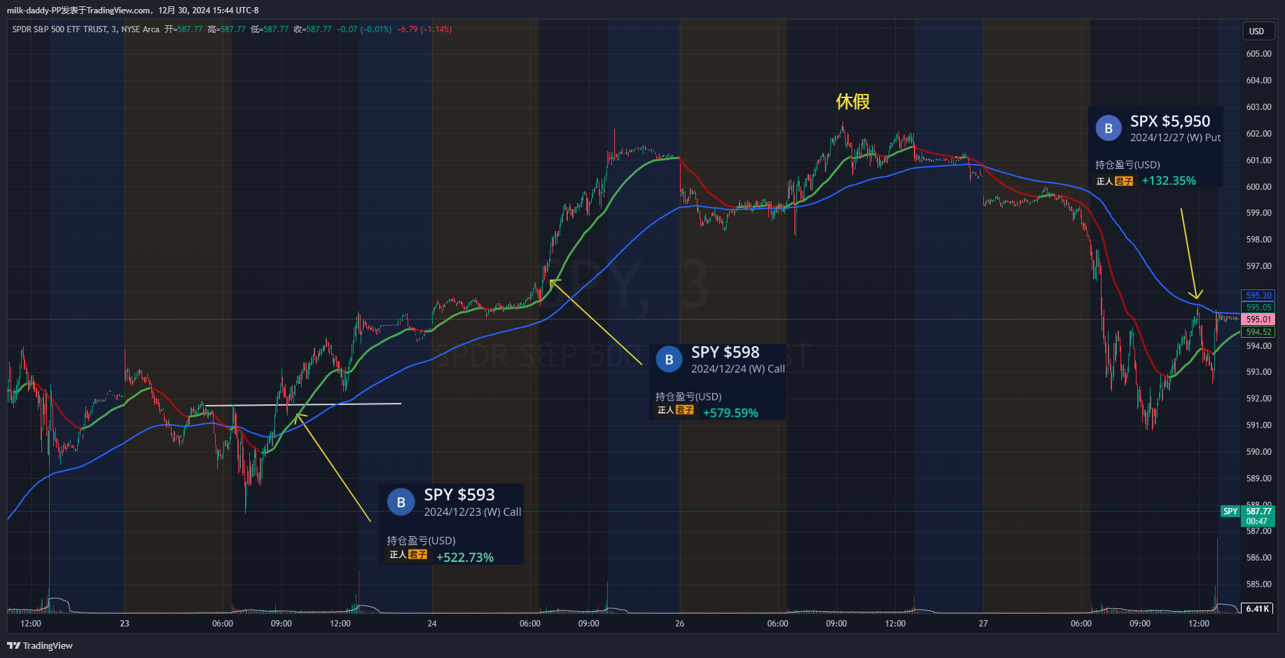 休假的几天,都是做乐透小单 做
