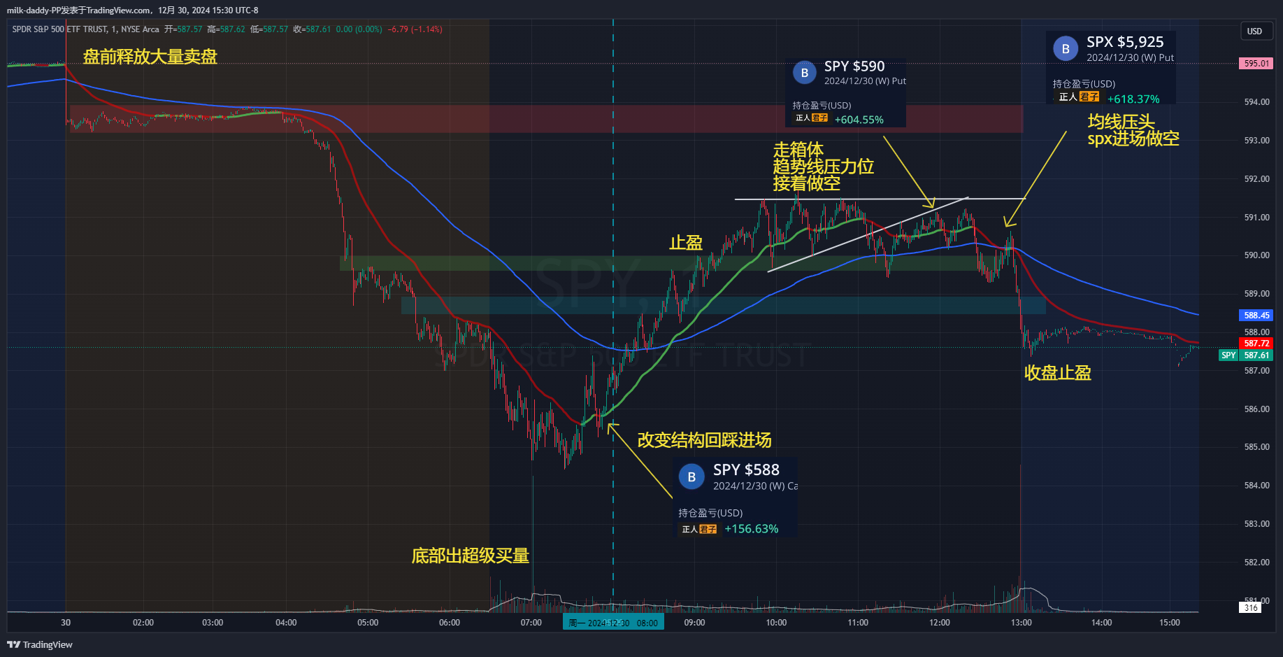 永远不要在下降趋势找支撑做多 