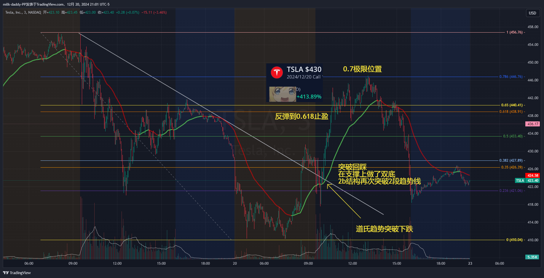 自从老马当官后 我就对特斯拉改