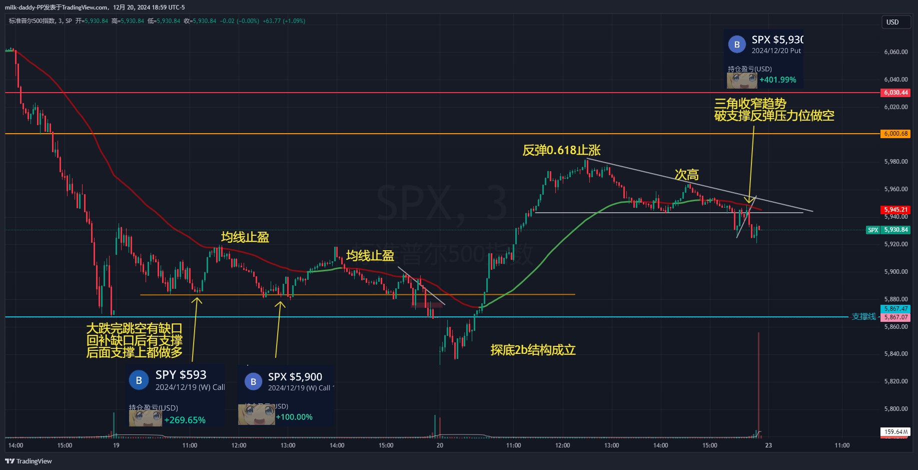 让自己成为更好的自己 请接受和
