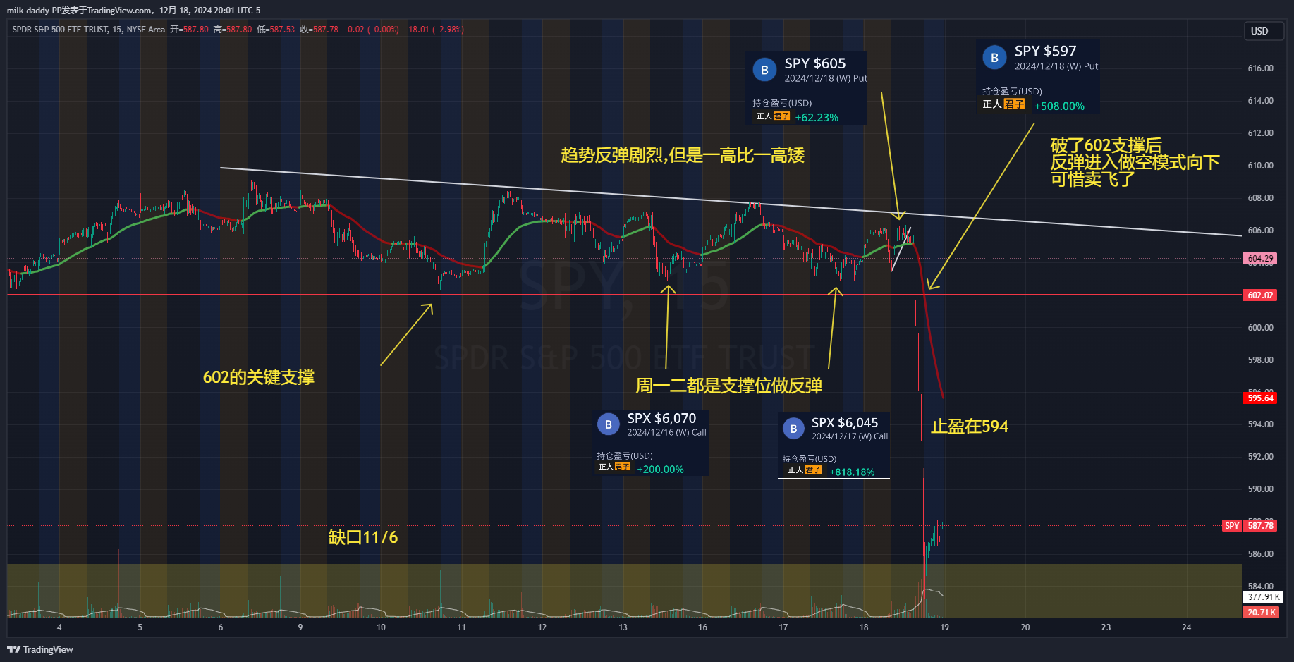 这几天都是横盘震荡603-60