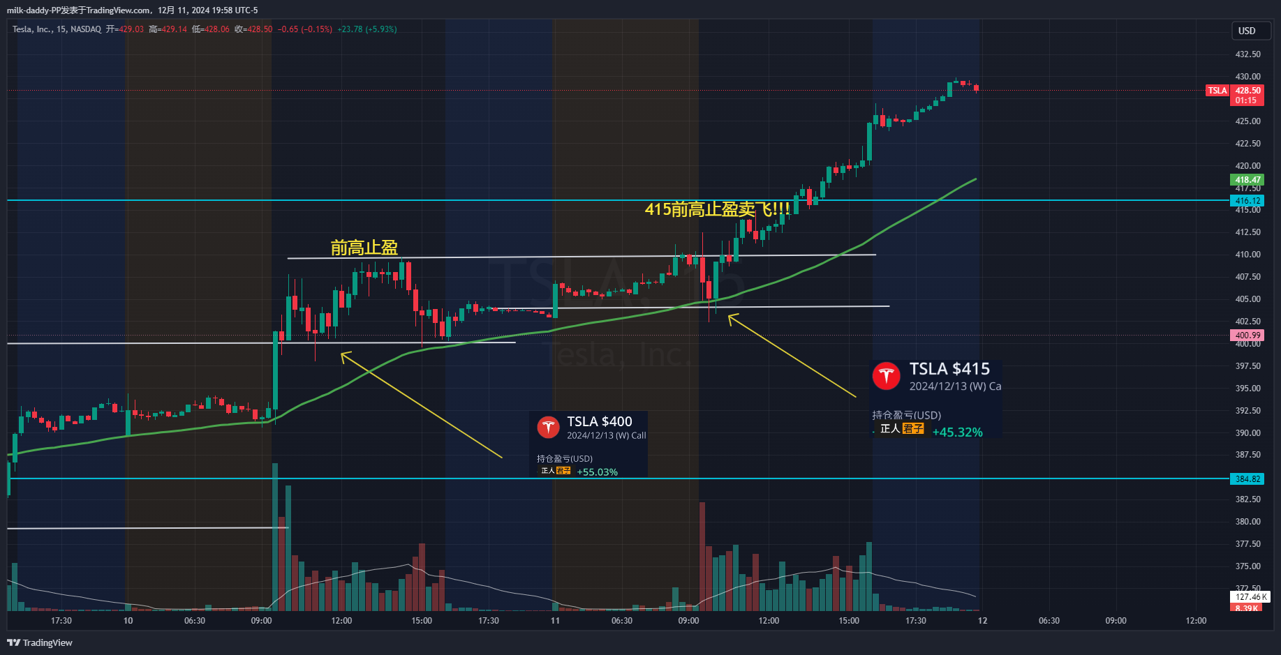 很多人不理解均线到底怎么样 金