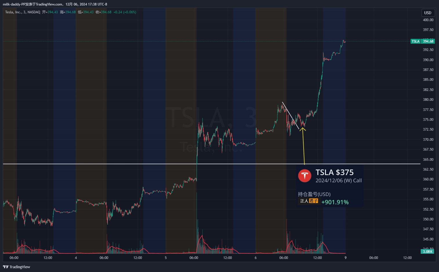 tsla一小时图的vcp挤压周