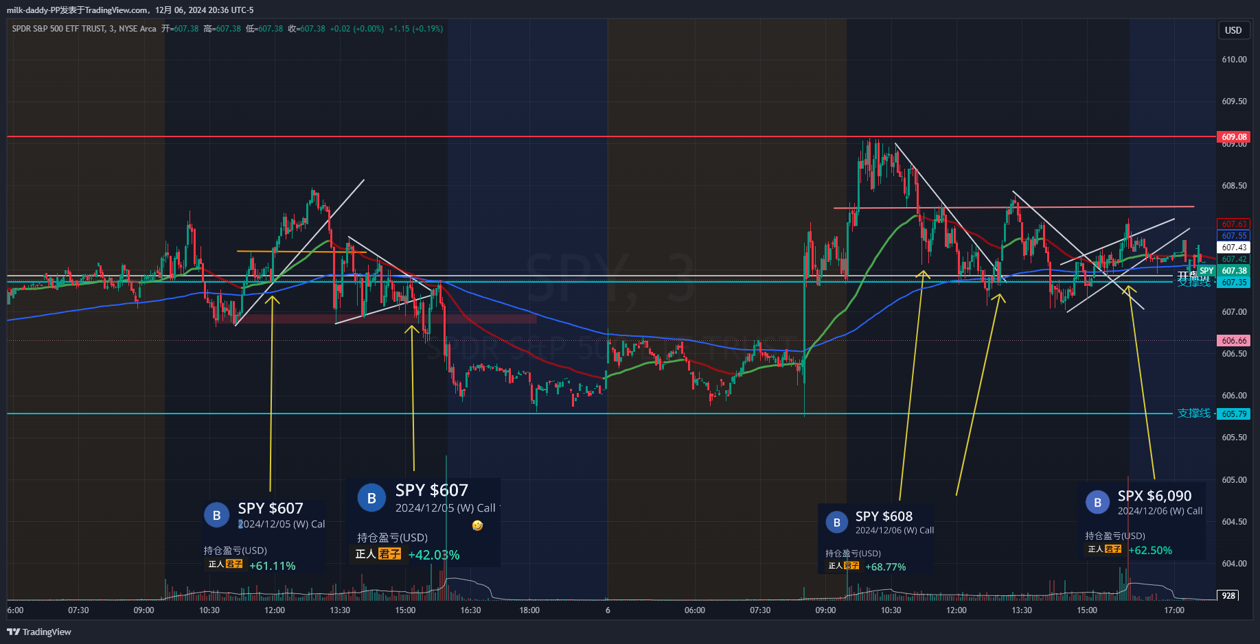 这两天一直头铁做多, 可能因为