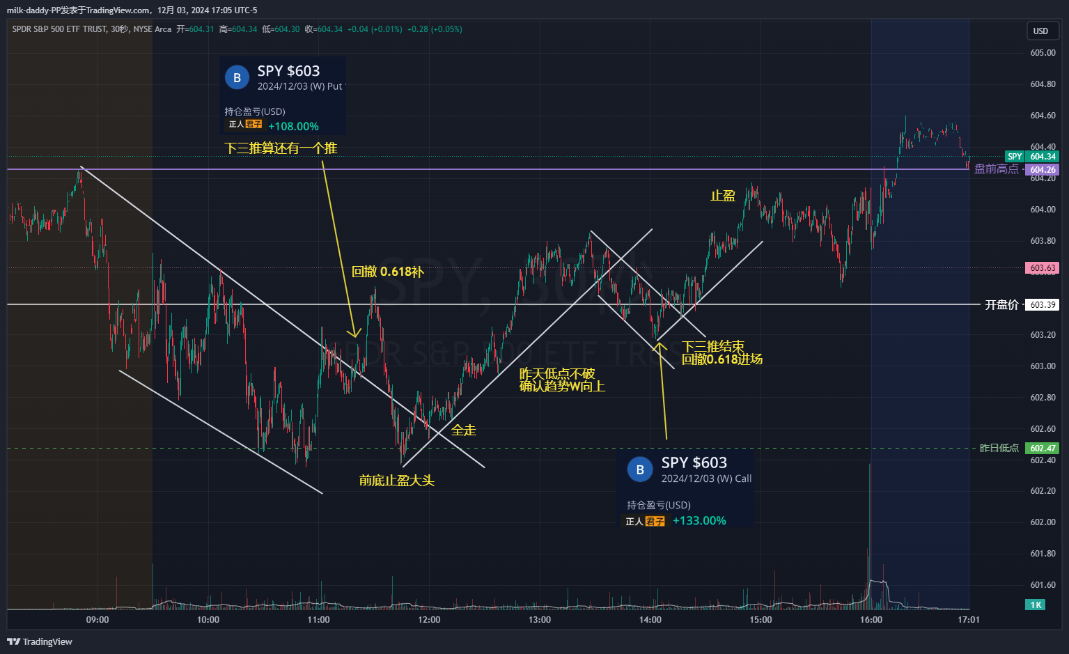 道友 交易难的是自律, 赚钱了