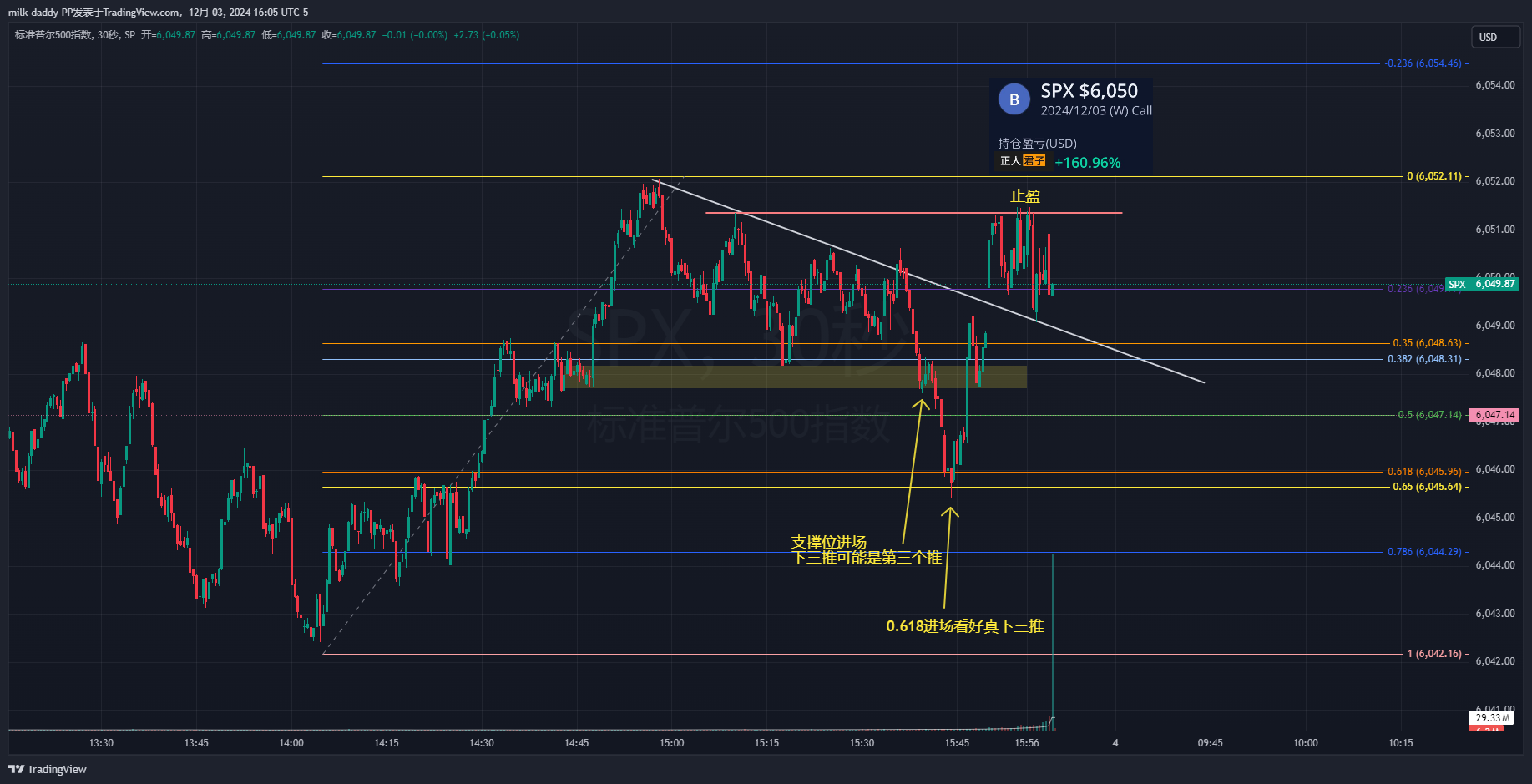 道友 所有的k线都是钱砸出来的