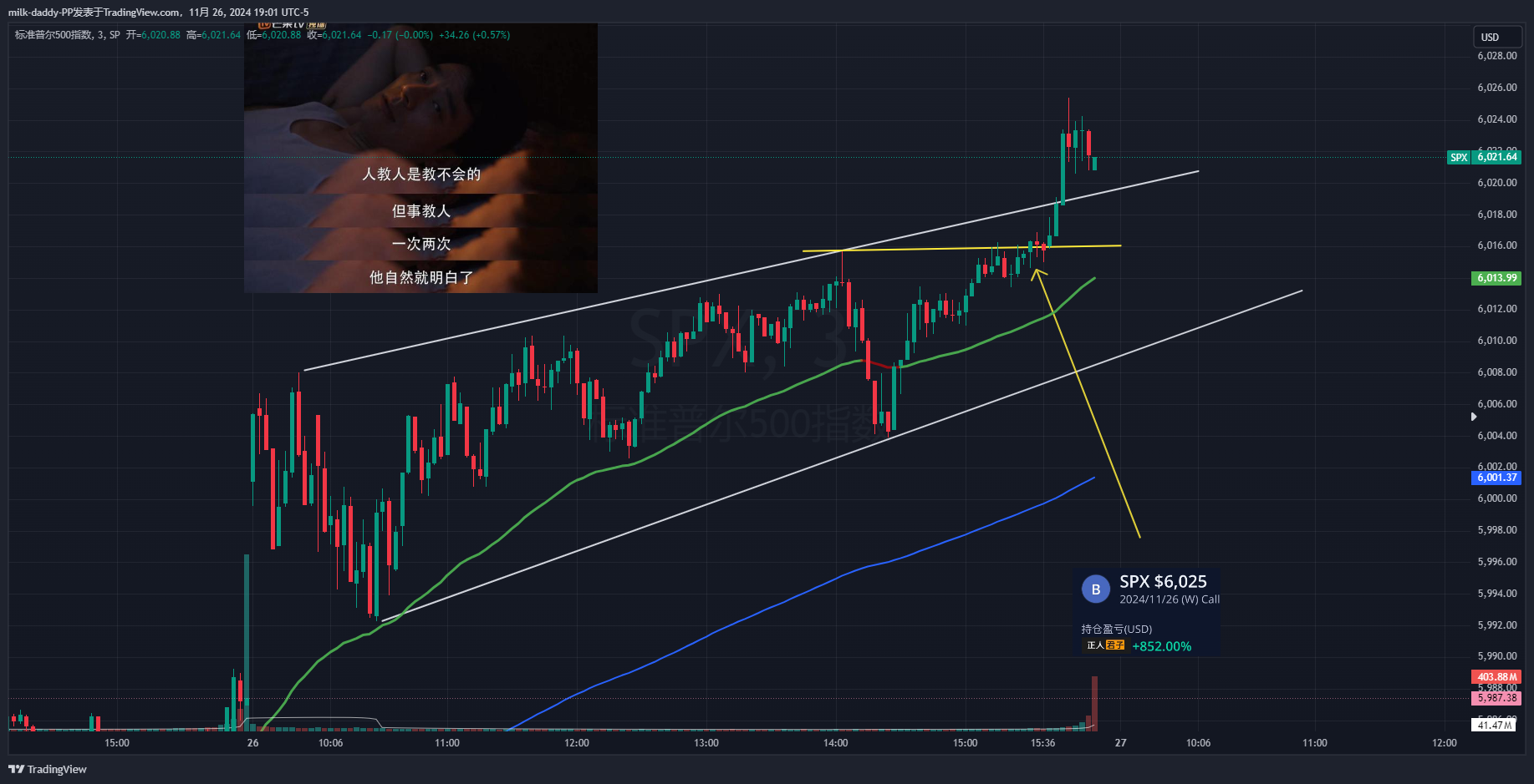 大盘昨天晚上大跌之后做了一个2