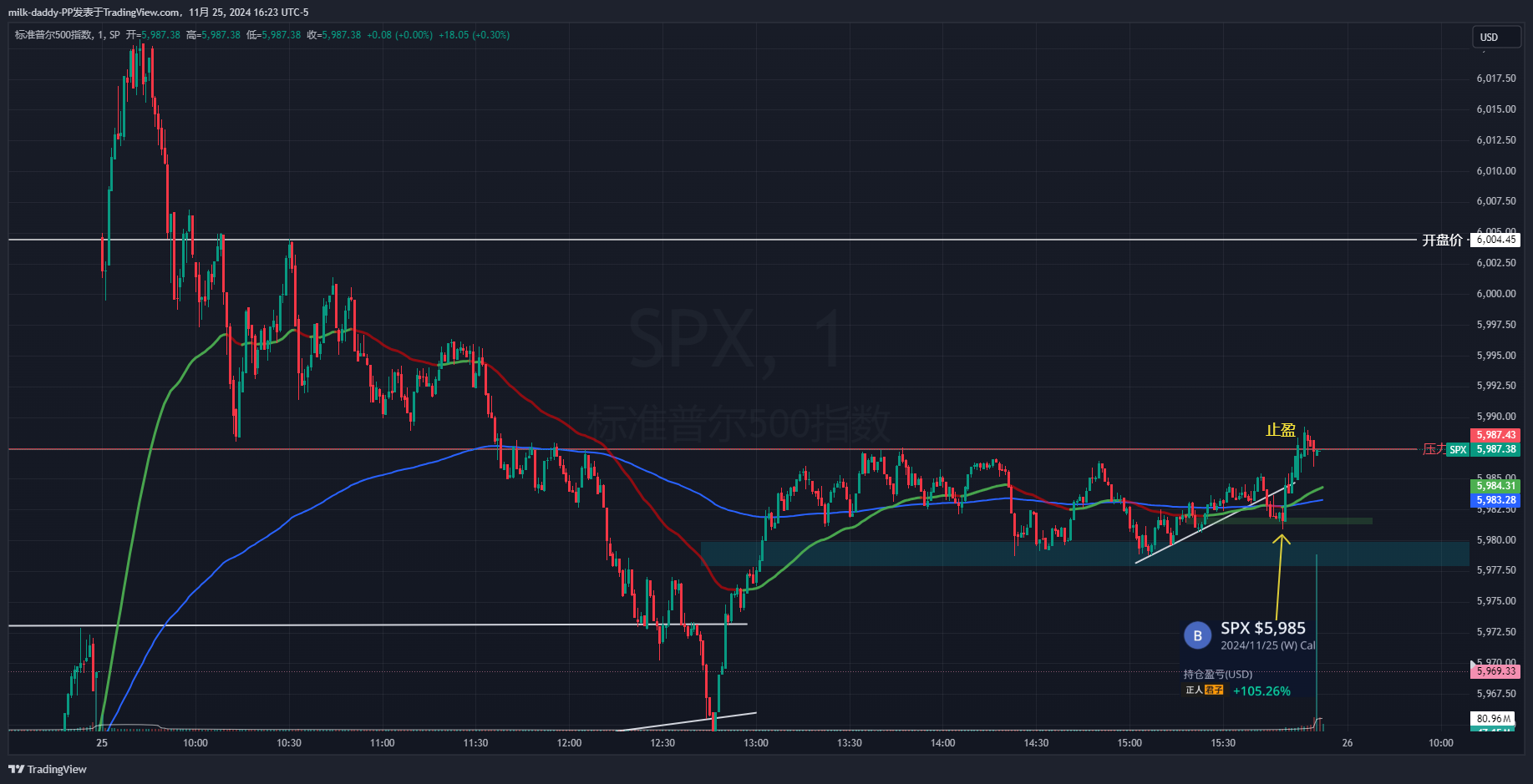 道友 做交易就2件事 1. 买