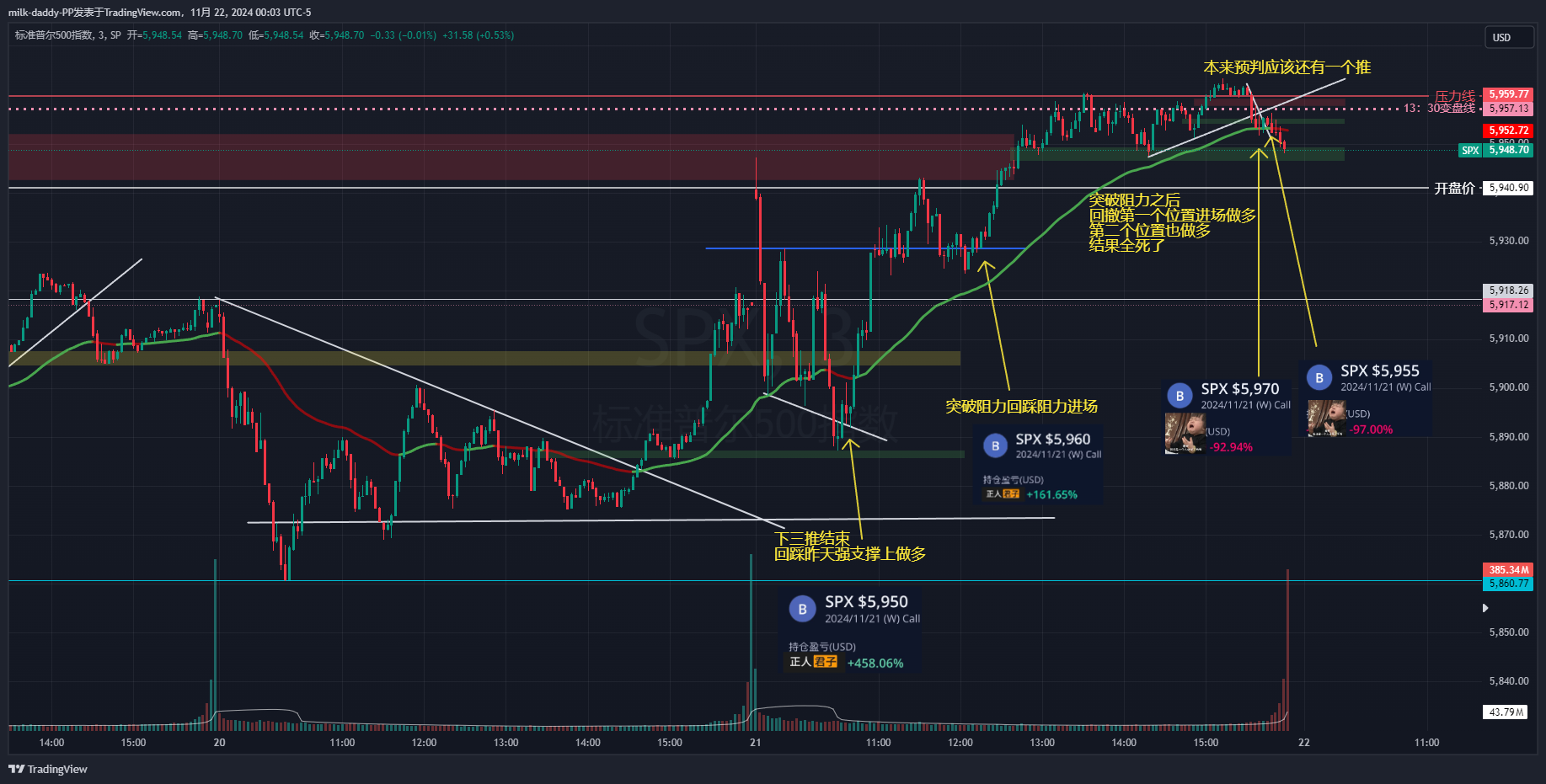 交易人生的六阶段 狂、稳、默、