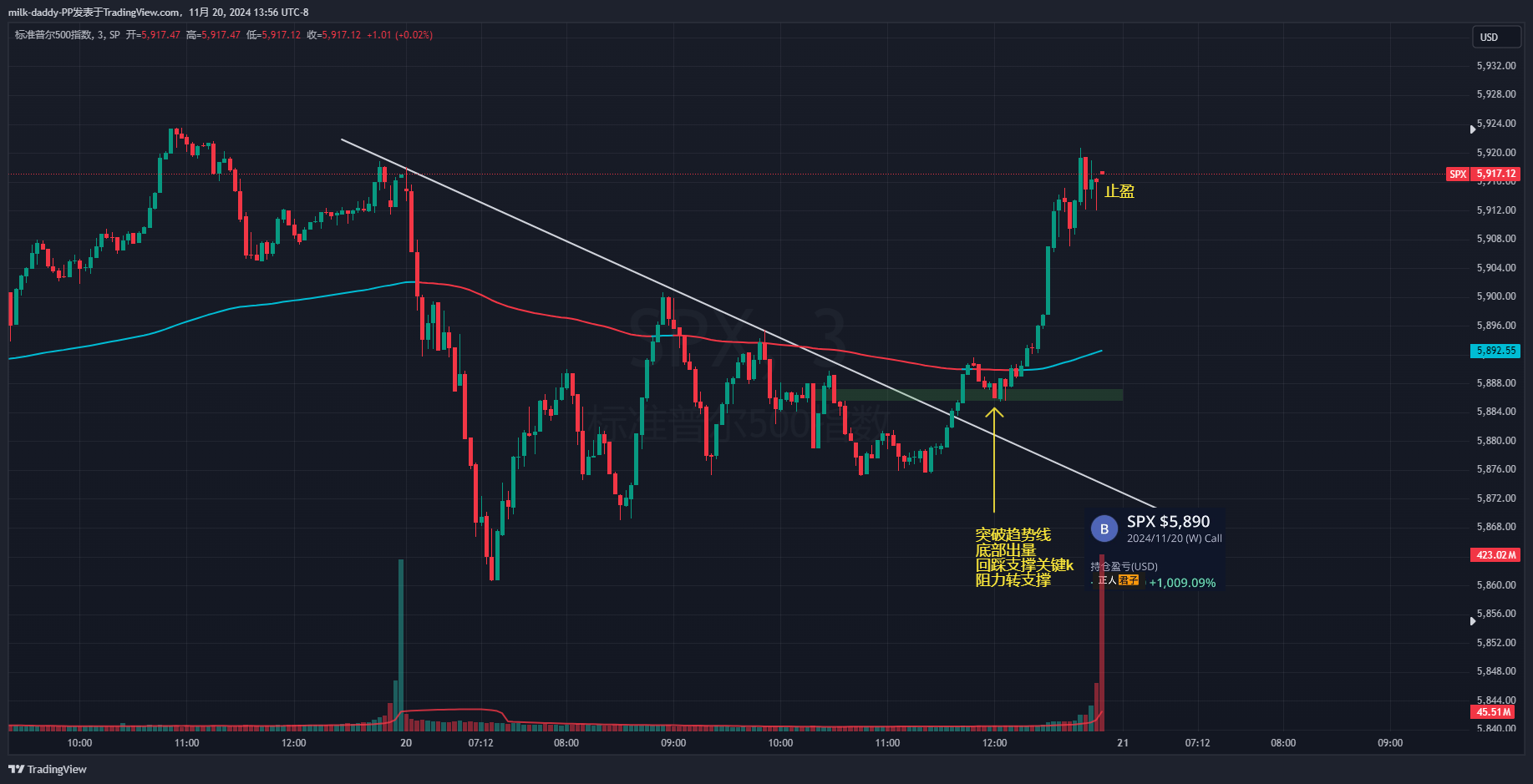 道友今日金句请记下 买入看耐心