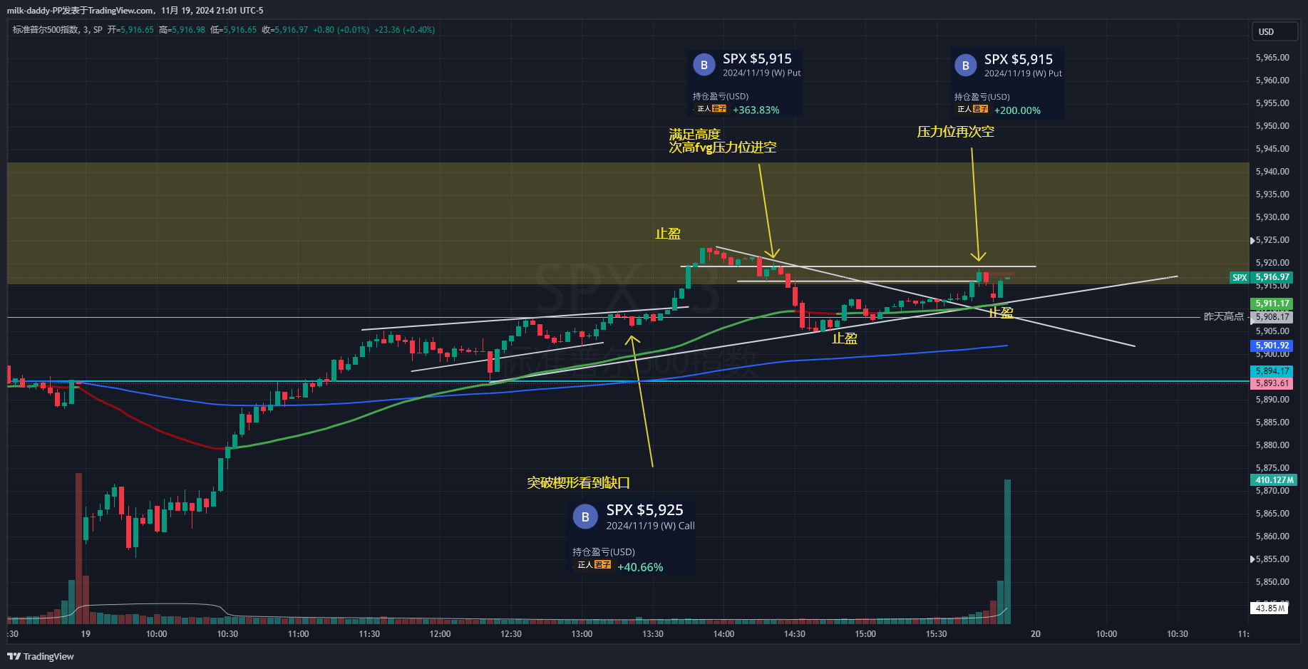 道友 一切法门, 明心为要, 