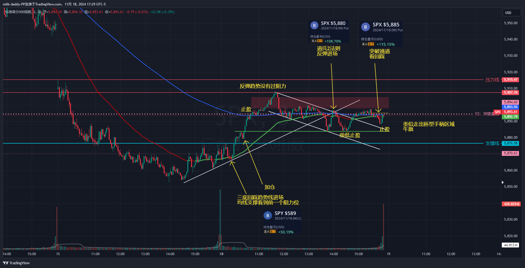 周一是一周的行情新起源 行情分