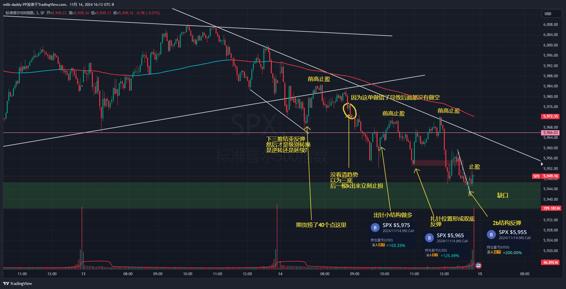生活跟我翻脸, 睡一觉 我对生