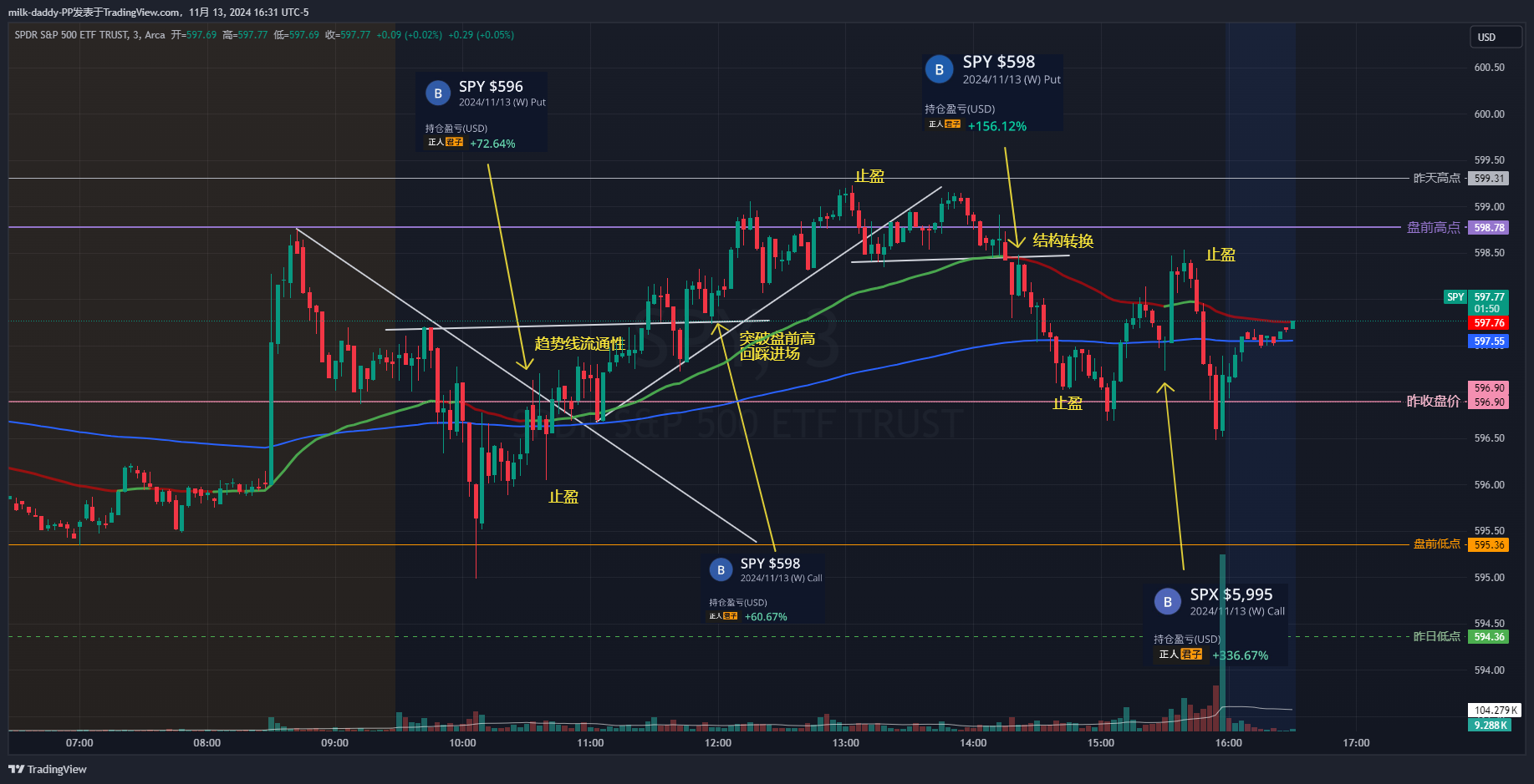技术分析的九大着力点 1.供需