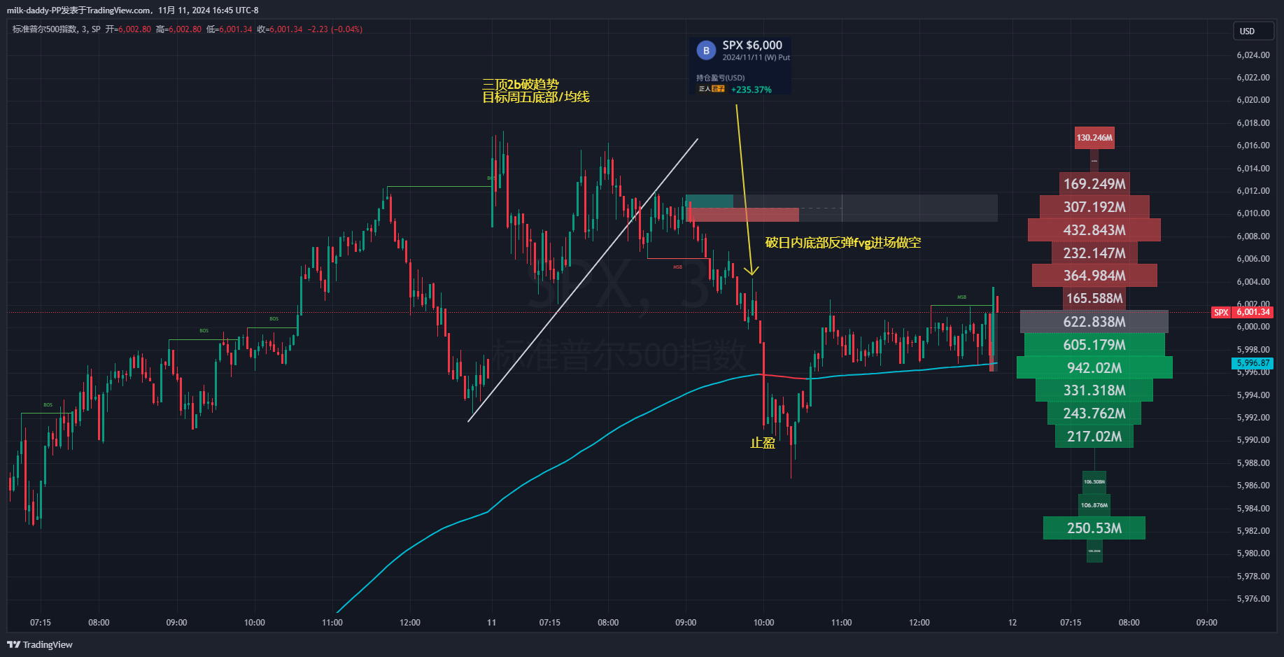 老马版的第一性原理 1.质疑每