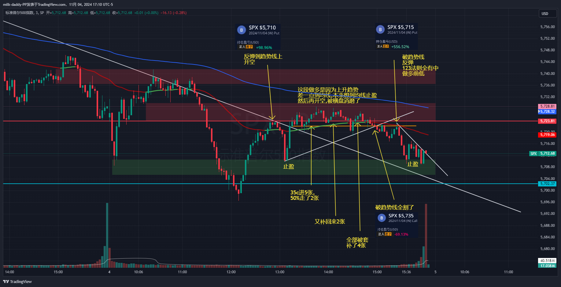 心理学上有一个真相, 就是你该