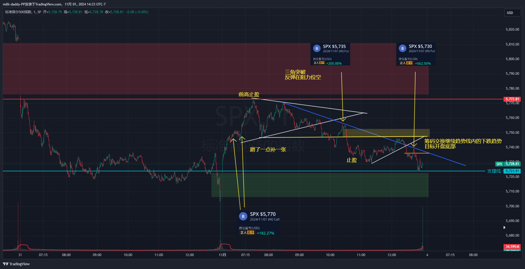 今天的尾盘的交易逻辑是根据上半
