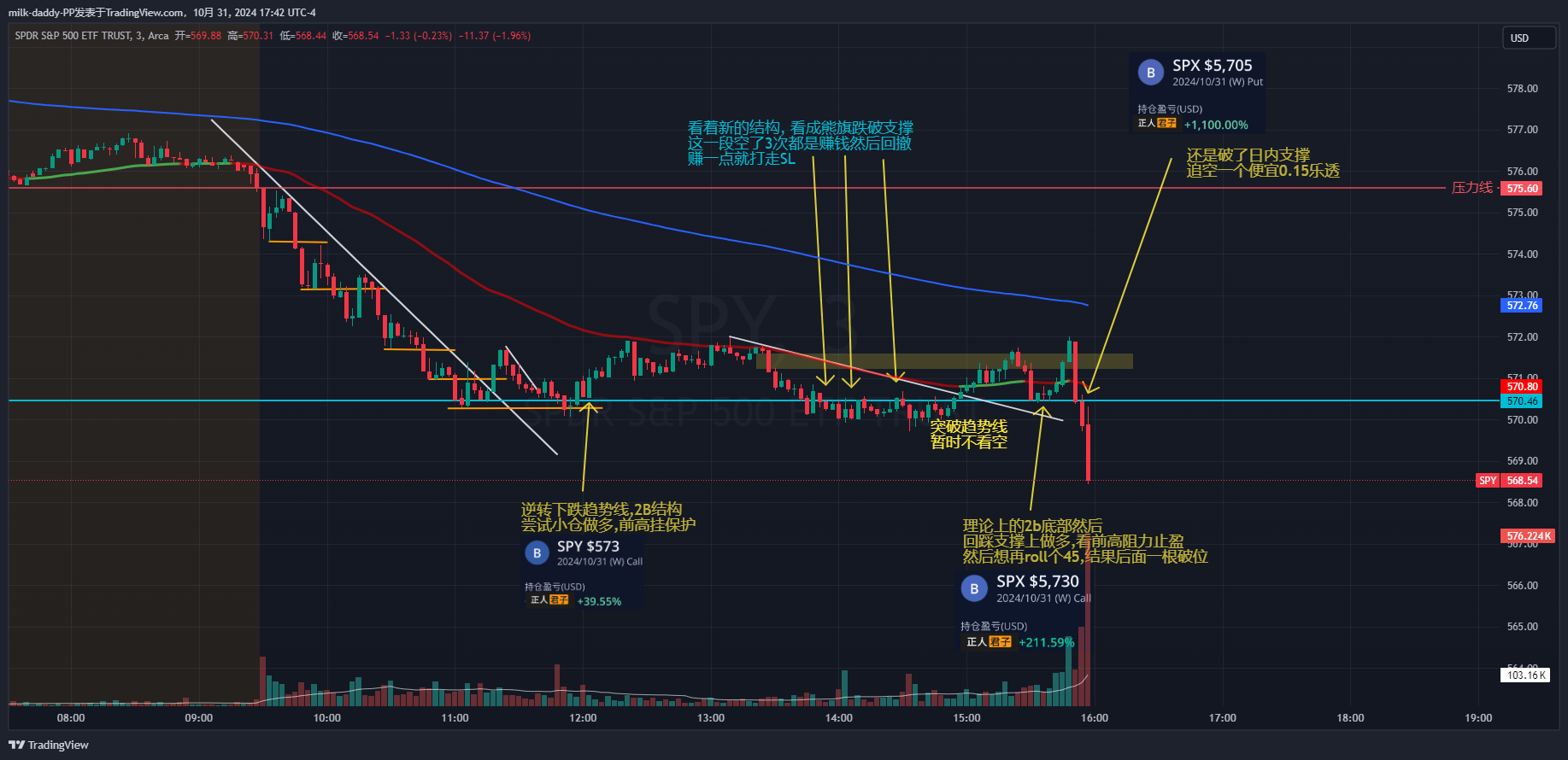 道友 日内趋势 分为上半场顺势