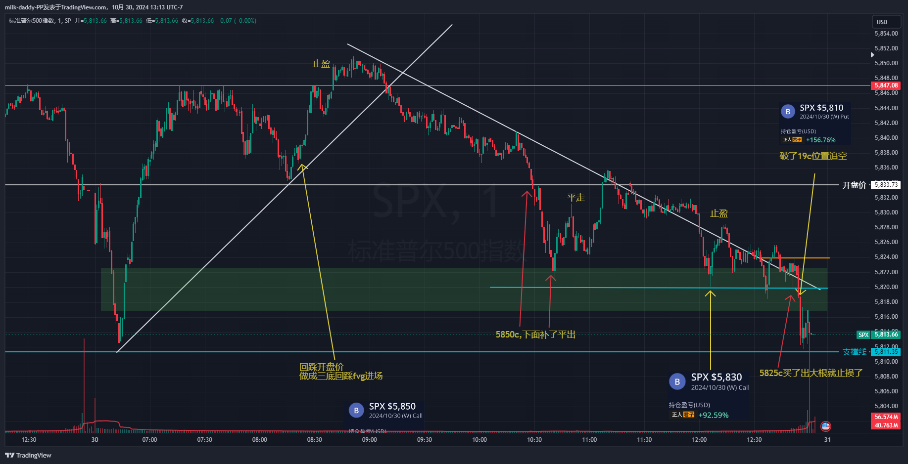 道友 简单的交易方法从新手你就