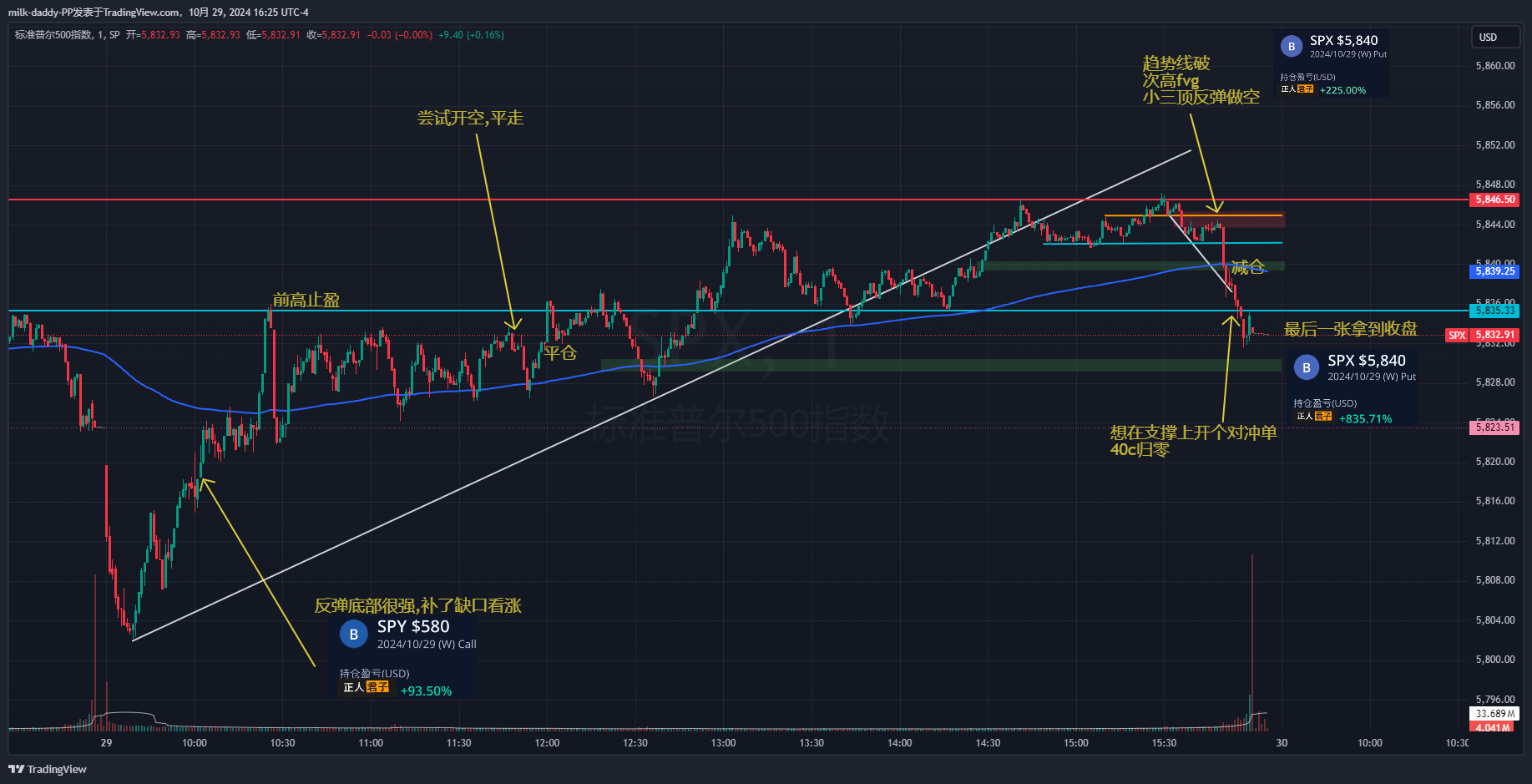道友. 克服人性弱点是一个终生
