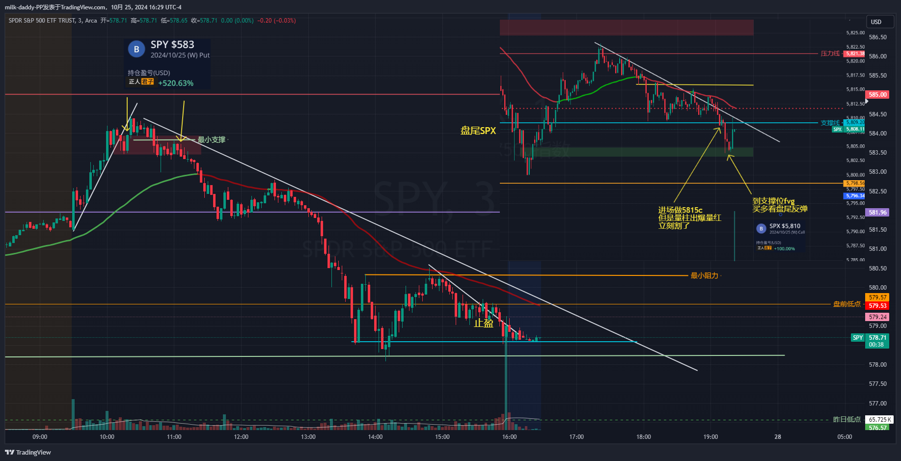 不要试图通过跟单和运气在这个市