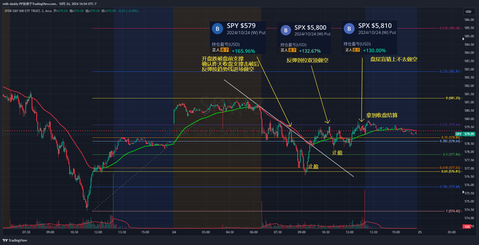 人生是旷野不是轨道，旷野的规则