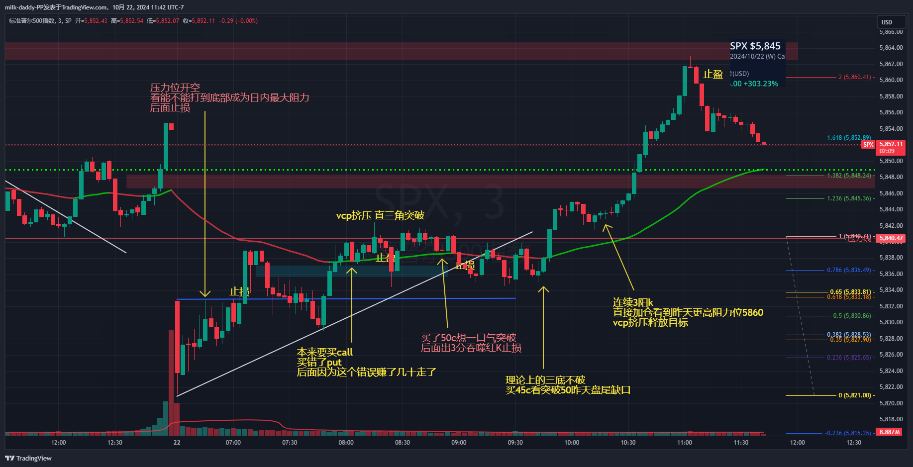 道友,何为成本, 我们开单就是