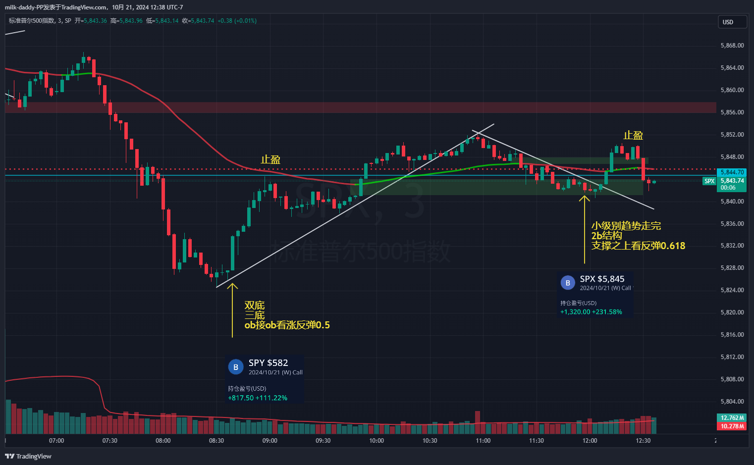 道友 股市中没有通杀一切的绝招
