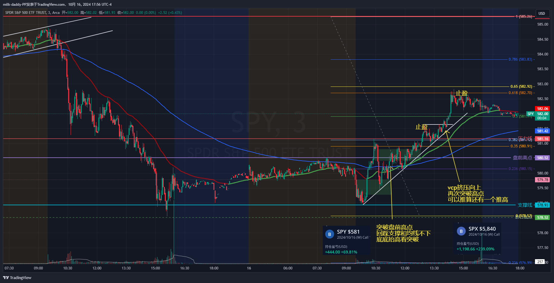 趋势不容易改变，一旦改变，短期