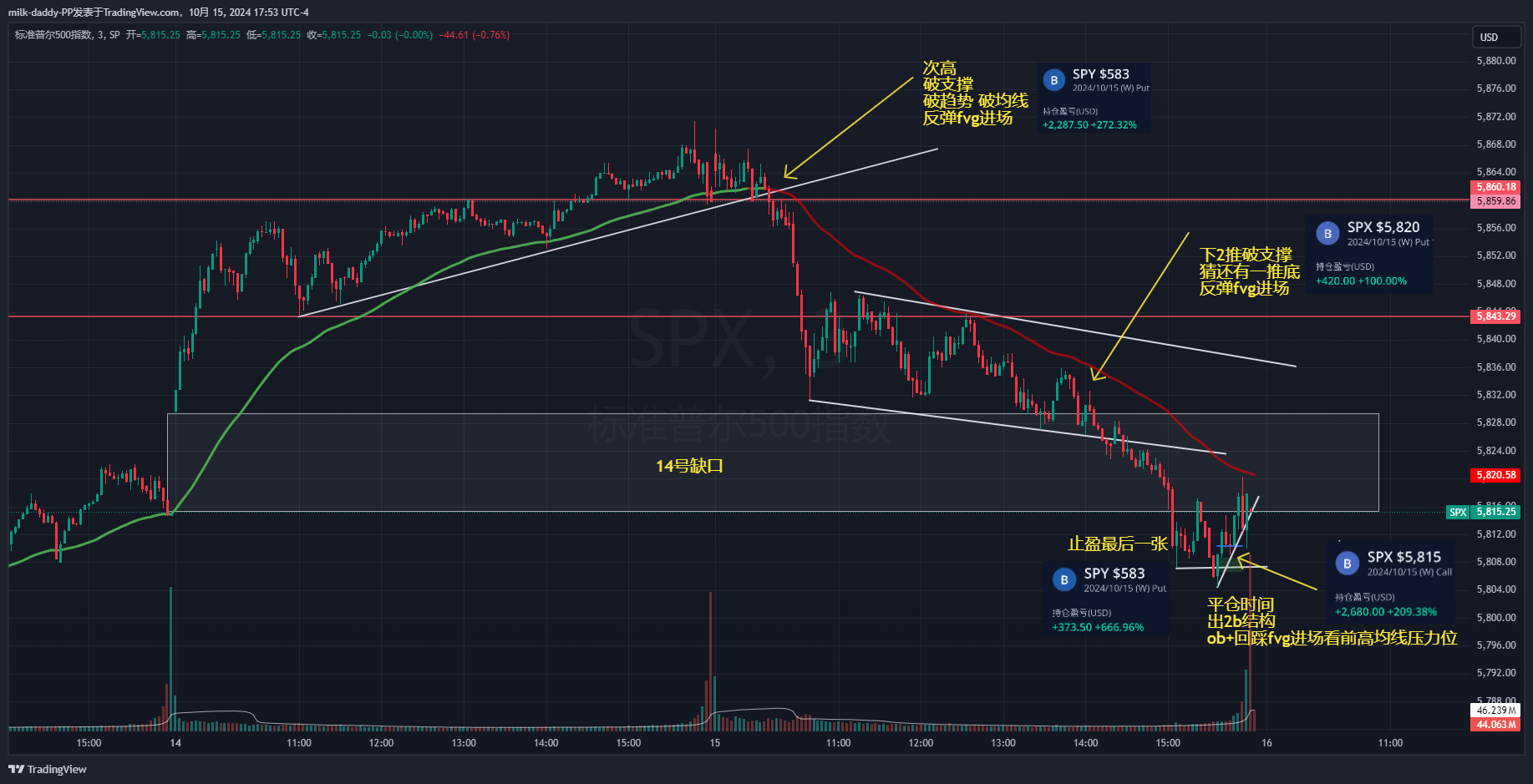 1、买横买坑不买竖，卖点就在沸