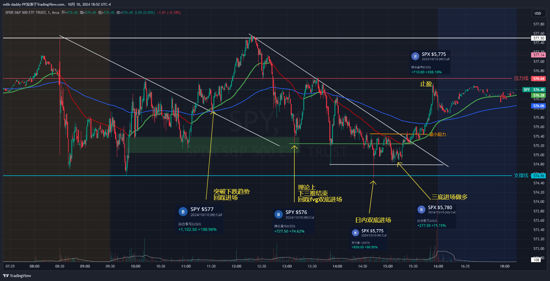 人性就是，贪婪，好赌，着急，没