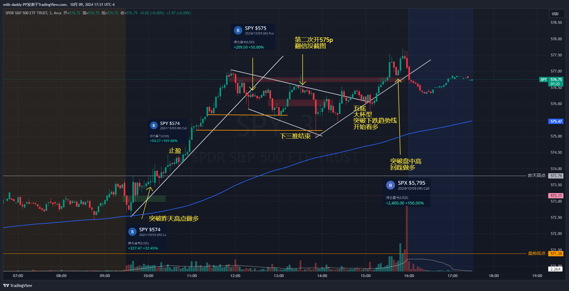 改变自己, 就是认识自己 改变