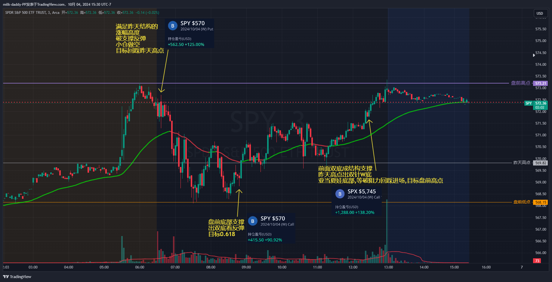道友, 注意力的管理 在交易时