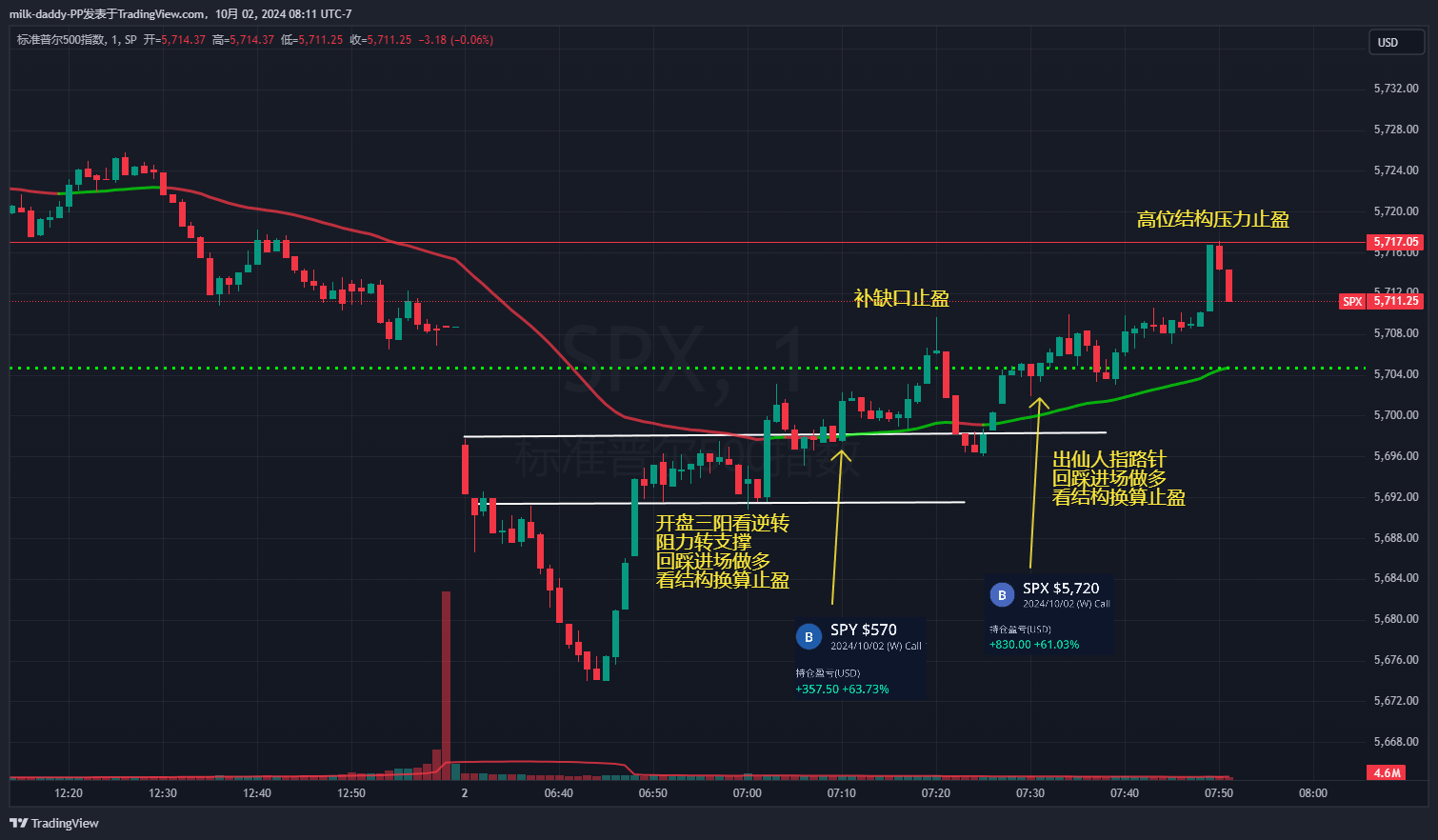 两横一竖就是干，两点一力就是办