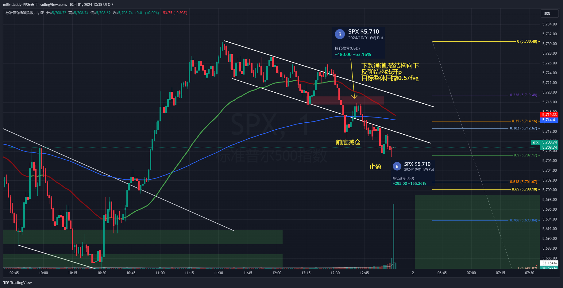 道友, 简化你的交易策略, 消