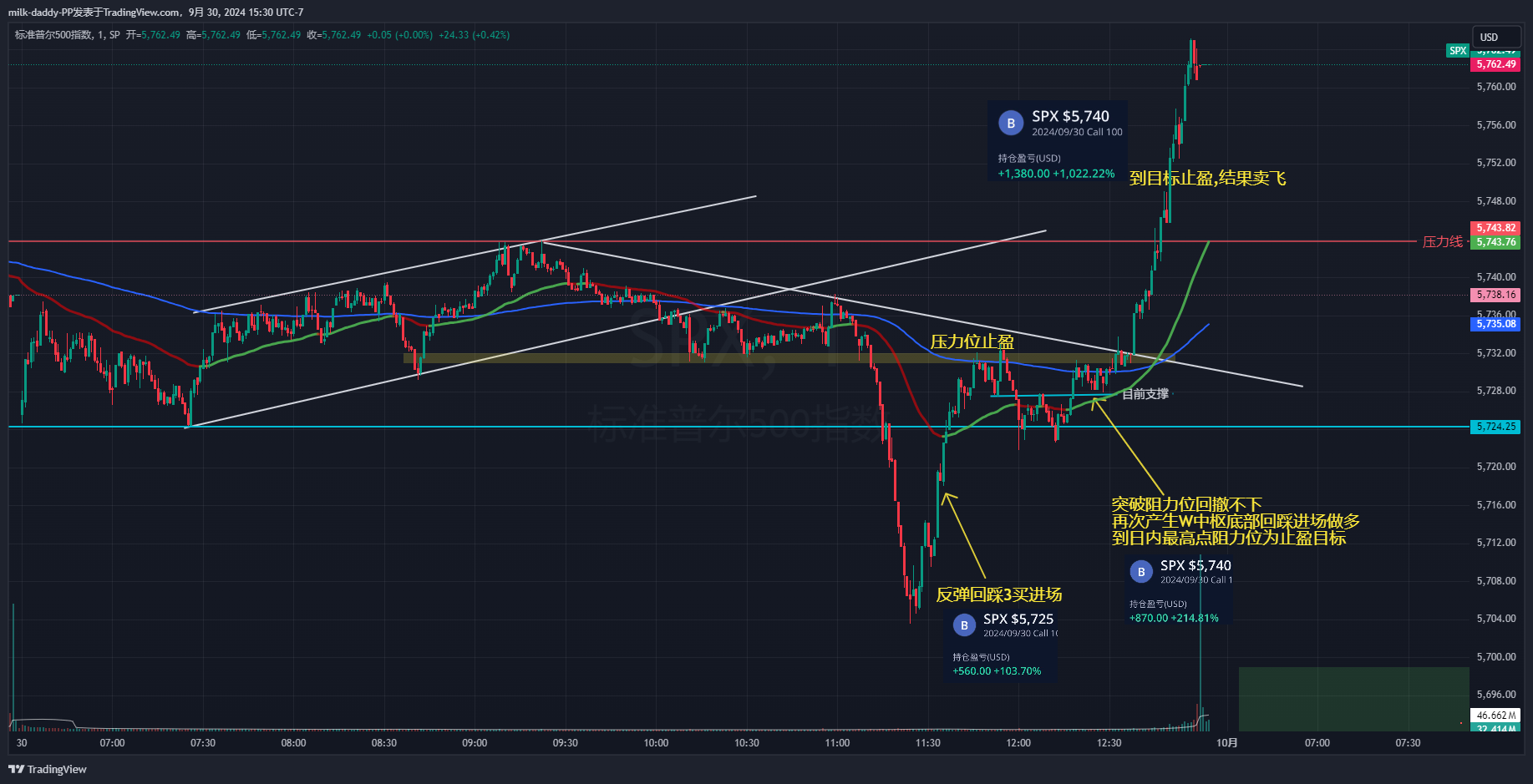 四个小技巧让你交易更进一步 1