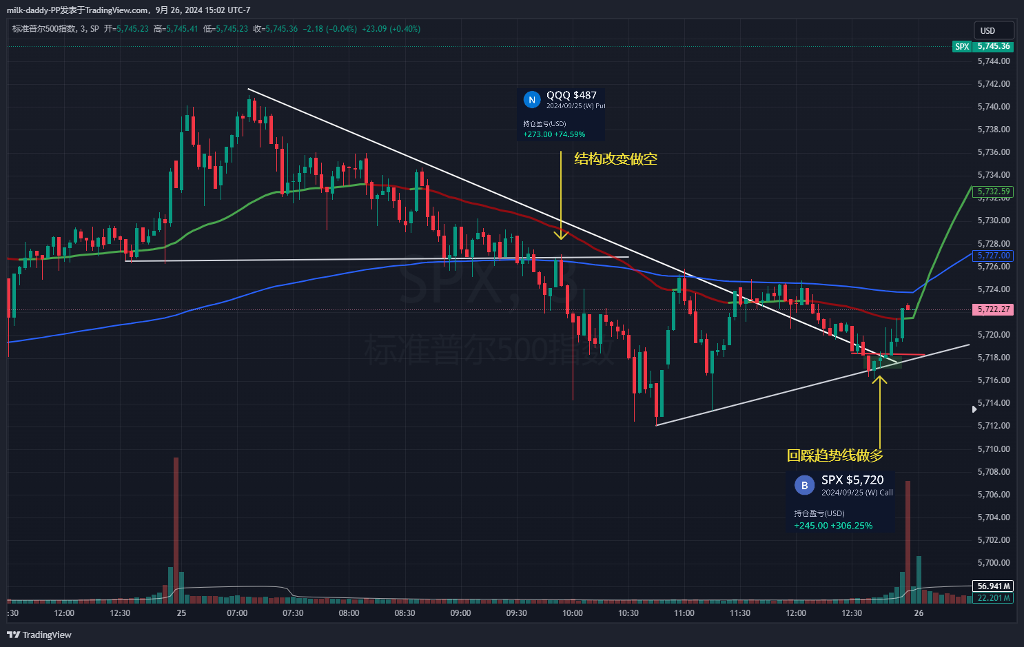 上周五漏发 运用 道的 理念把