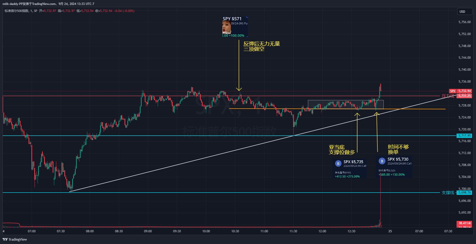 交易的本质 发现关键的K线, 