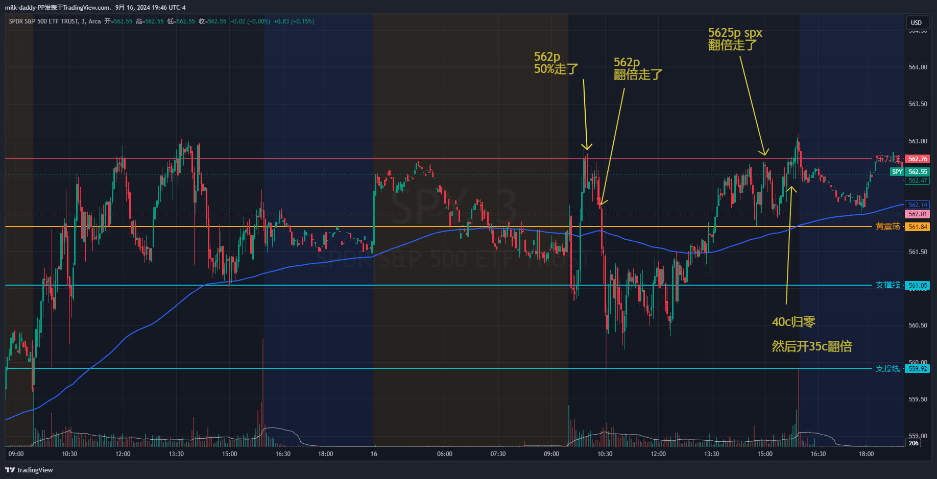 全世界都在等fomc,这么横盘
