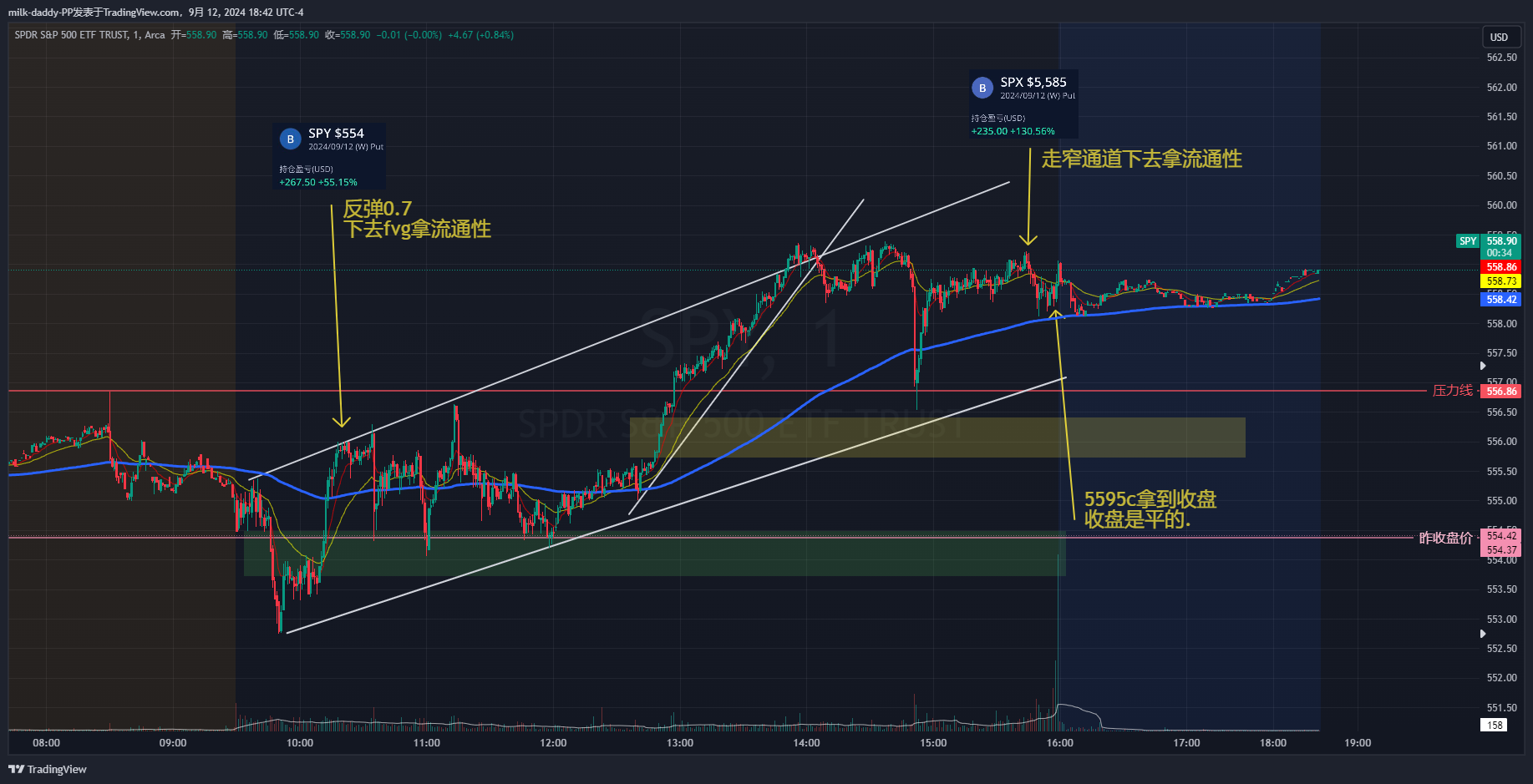 技术分析虽然很有用,但不合适每