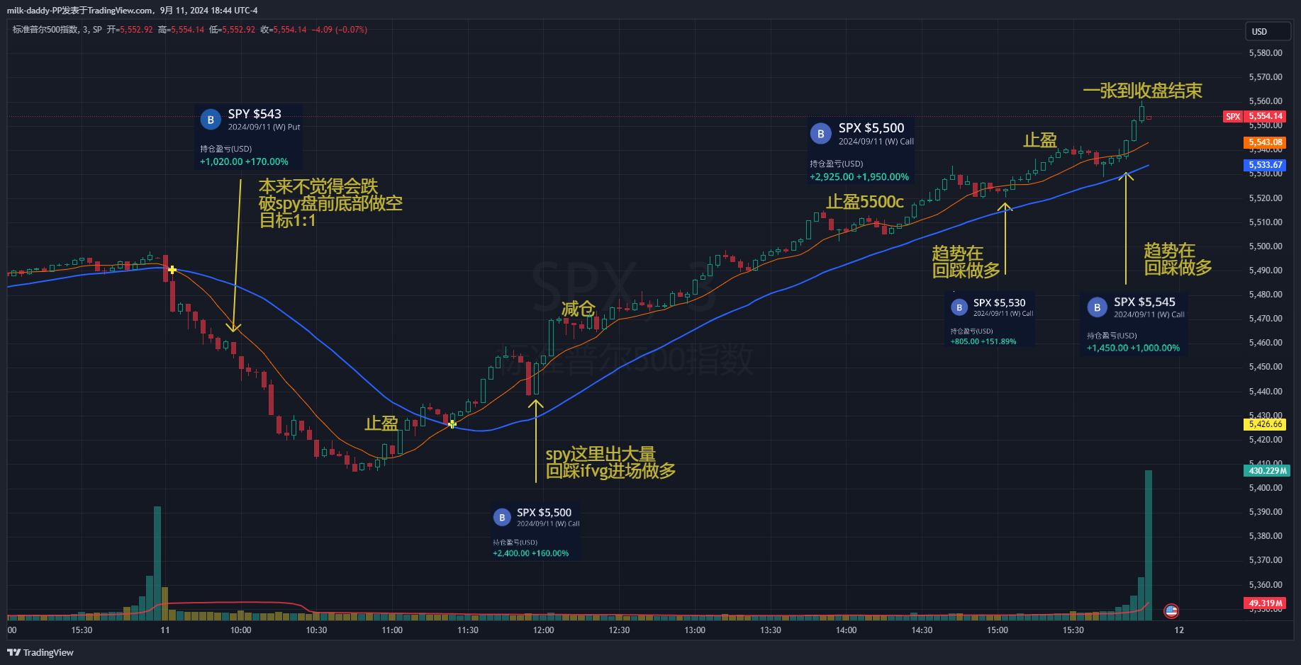 道友 你需要一个明确的交易系统